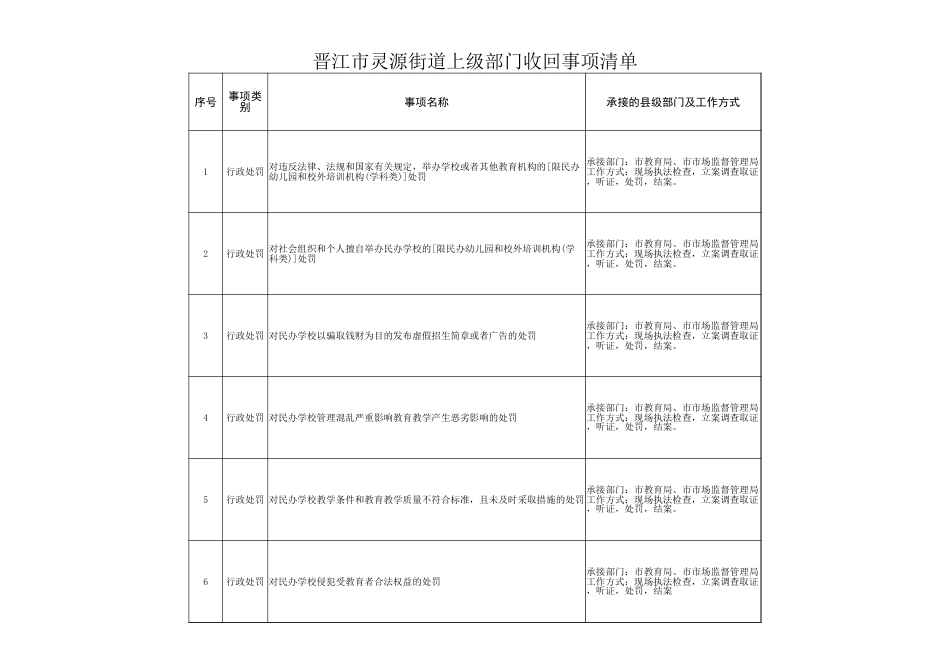 灵源街道履职事项清单_第3页