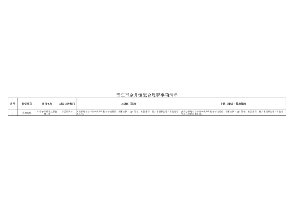 金井镇履职事项清单_第2页