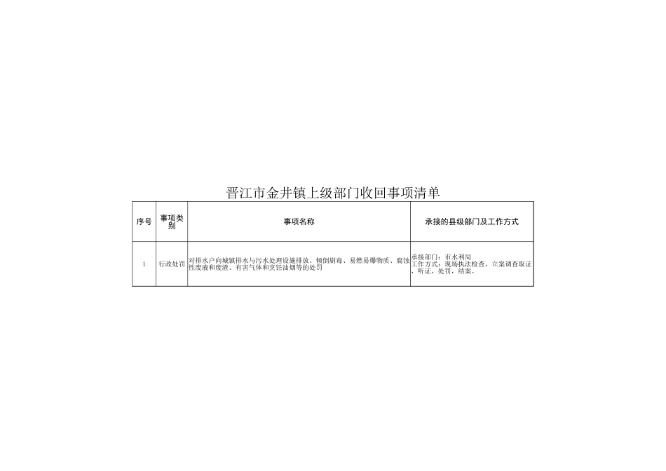 金井镇履职事项清单_第3页