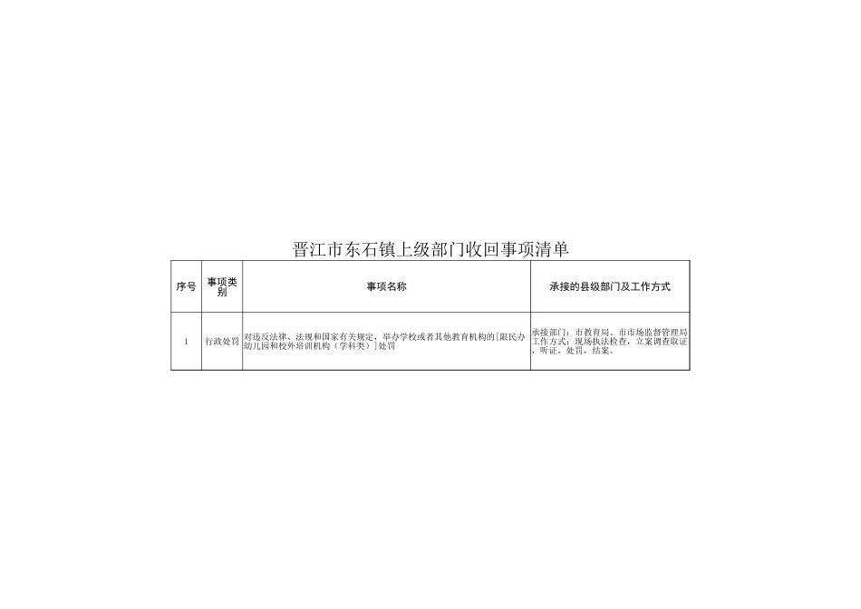 东石镇履职事项清单_第3页