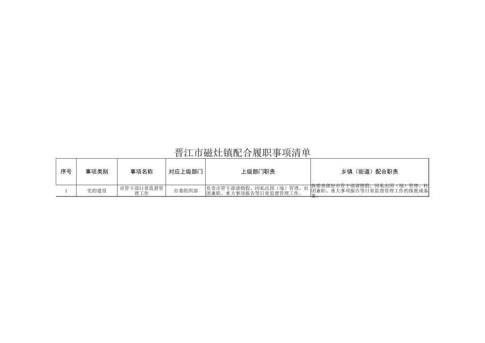 磁灶镇履职事项清单_第2页