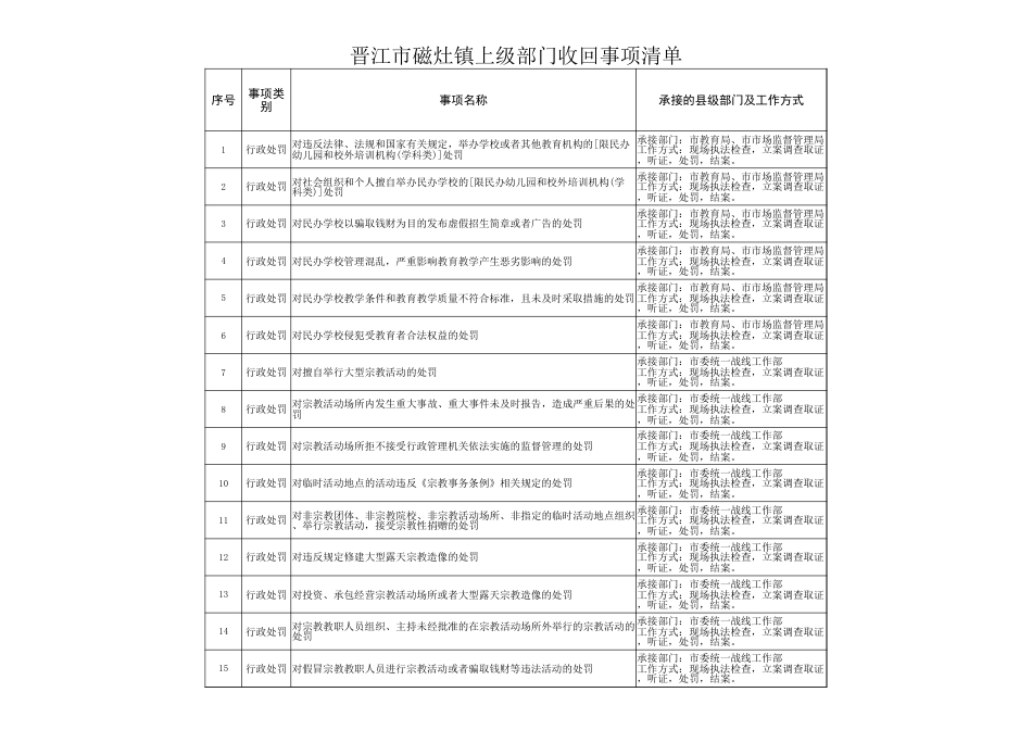 磁灶镇履职事项清单_第3页