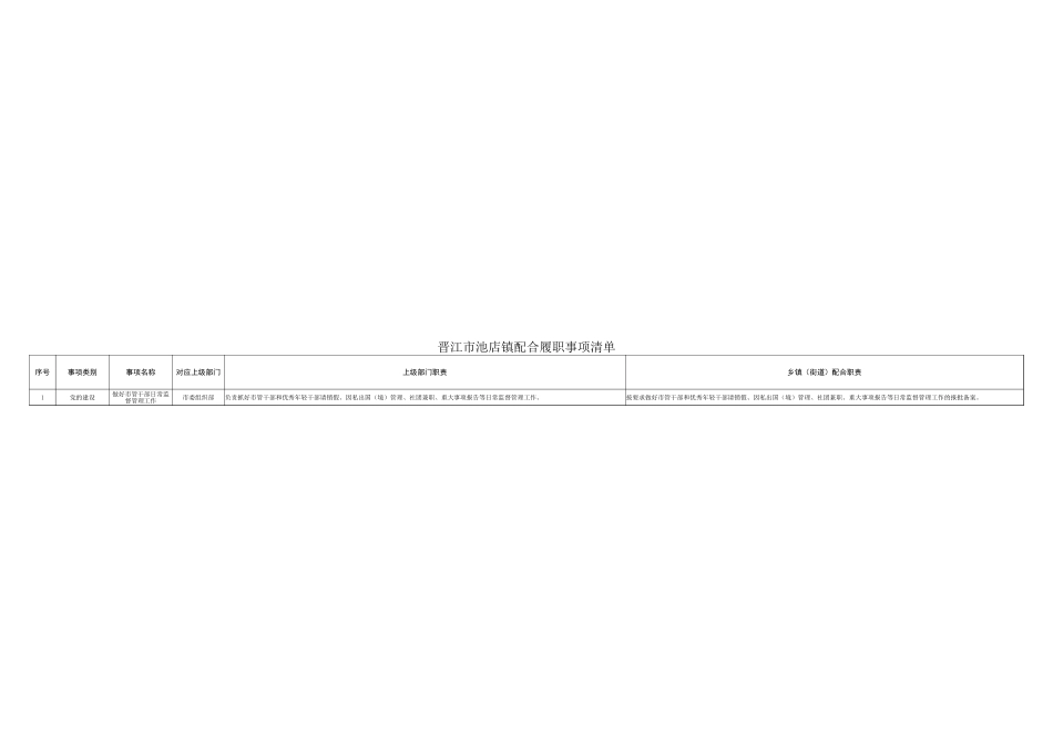 池店镇履职事项清单_第2页