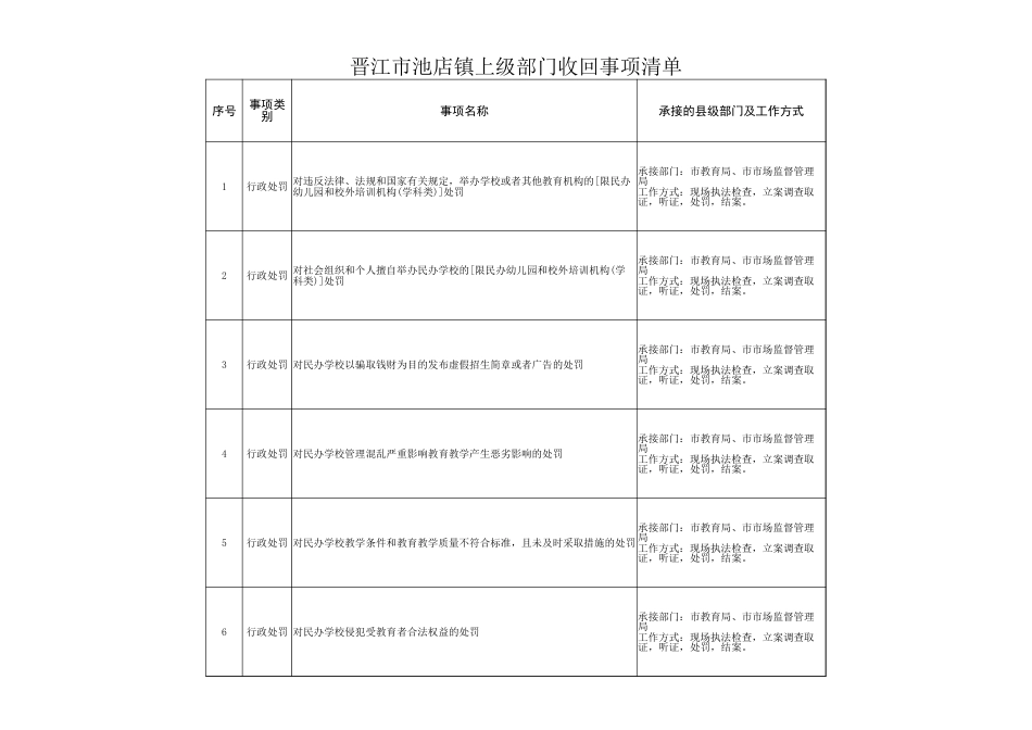 池店镇履职事项清单_第3页
