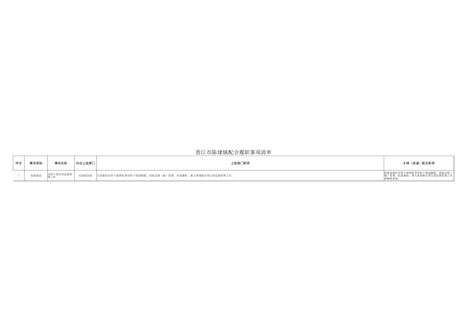 陈埭镇履职事项清单_第2页