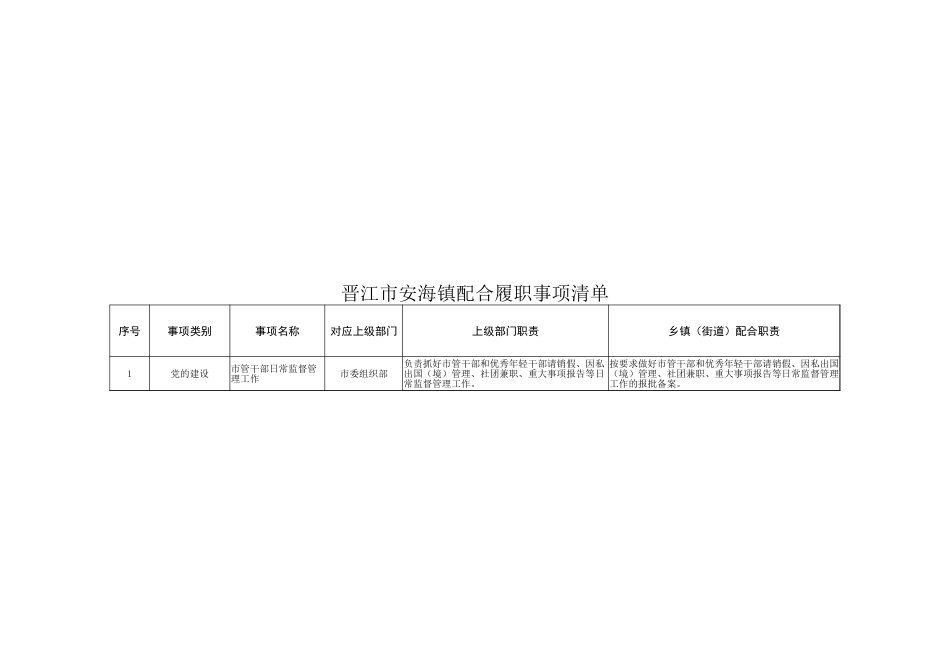 安海镇履职事项清单_第2页