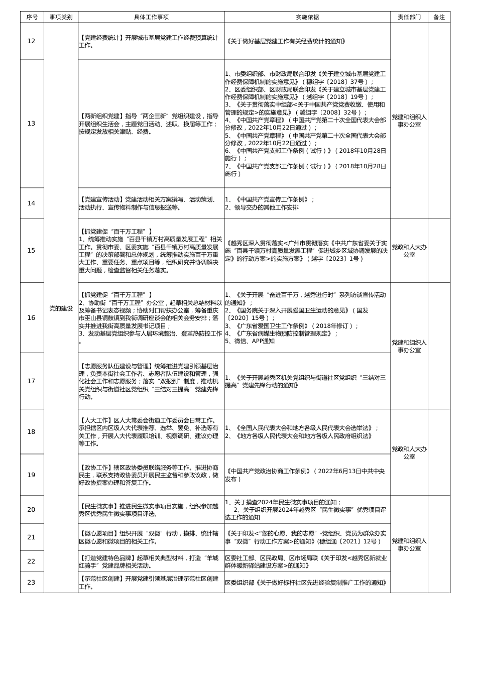 街道全口径工作事项底单1727项_第2页