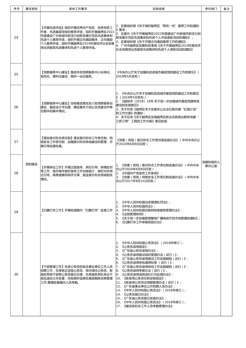 街道全口径工作事项底单1727项_第3页