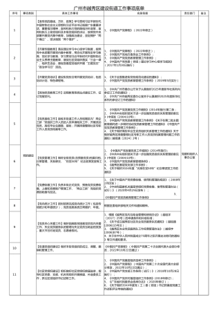 街道全口径工作事项底单1727项