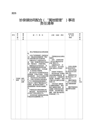 妙泉镇协同配合（“属地管理”）事项责任清单