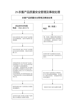 29.农业农村局--农畜产品质量安全管理及事故处理