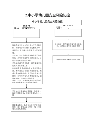 2.教育局--中小学幼儿园安全风险防控