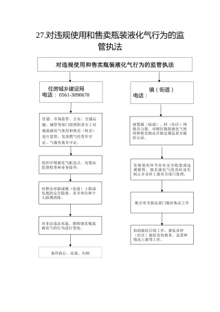 27.住建局--对违规使用和售卖流动瓶装液化气行为的监管执法