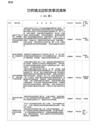 兰桥镇法定职责事项清单