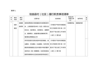 村（社区）履行职责事项清单59项