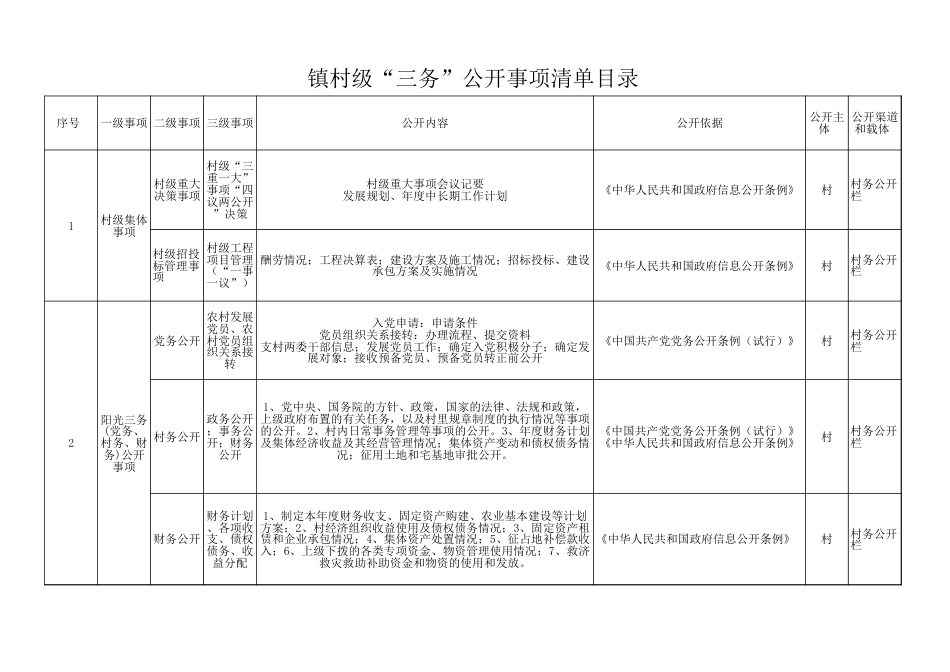 镇村级“三务”公开事项清单目录_第1页