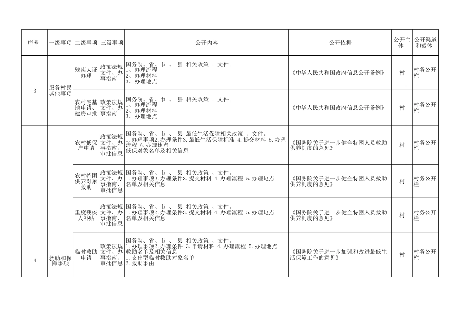 镇村级“三务”公开事项清单目录_第2页