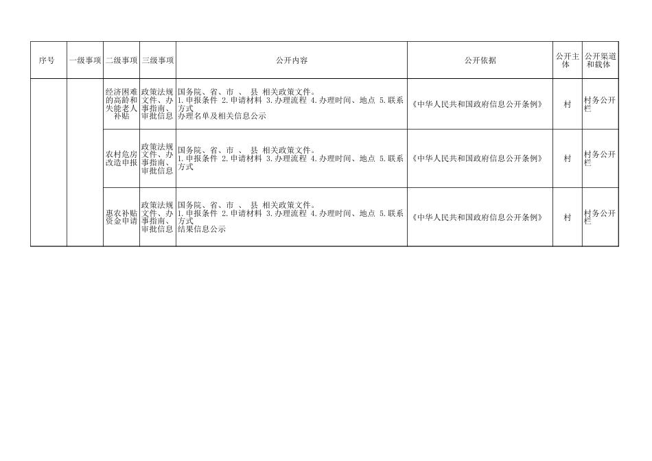 镇村级“三务”公开事项清单目录_第3页