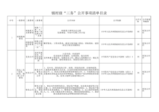 镇村级“三务”公开事项清单目录