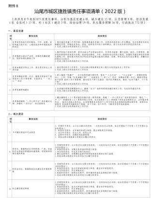 汕尾市城区捷胜镇责任事项清单