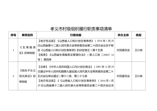 村级组织履行职责事项清单58项