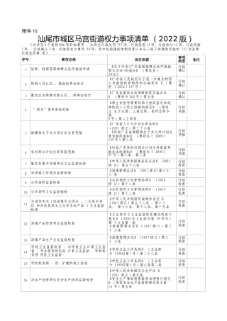 汕尾市城区马宫街道权力事项清单