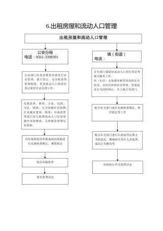 6.公安分局--出租房屋和流动人口管理