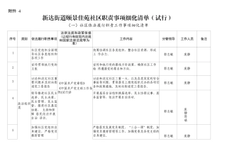 社区职责事项细化清单（试行）(1)