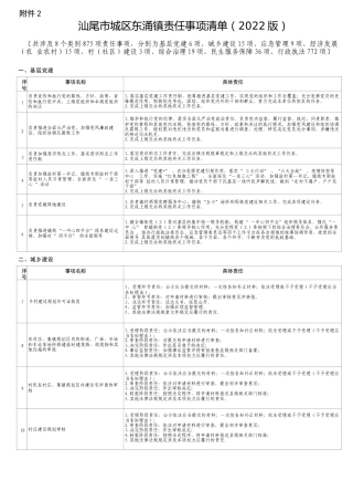 汕尾市城区东涌镇责任事项清单