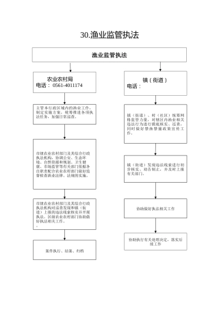 30.农业农村局--渔业监管执法