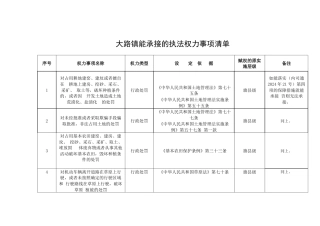 大路镇能承接的执法权力事项清单