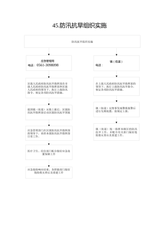 45.应急局--防汛抗旱组织实施