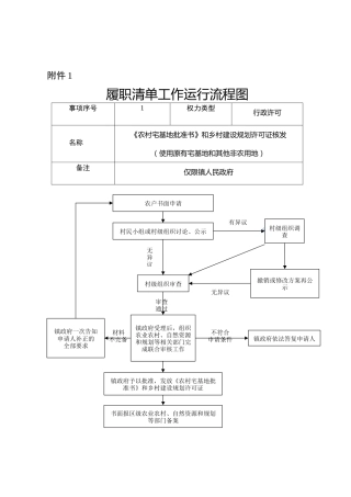乡镇街道履职事项工作流程图31个