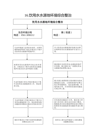 16.生态环境分局--饮用水水源地环境综合整治