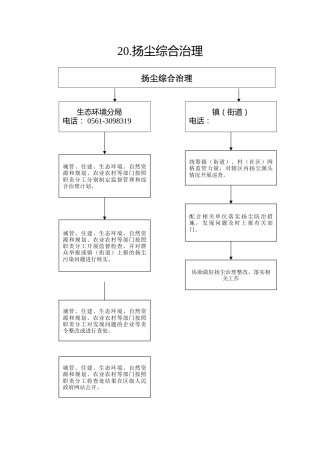 20.生态环境分局--扬尘综合治理
