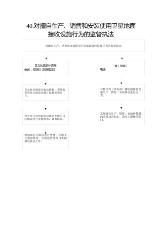40.文体局--对擅自生产、销售和安装使用卫星地面接收设施行为的监管执法
