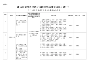 社区职责事项细化清单（试行）