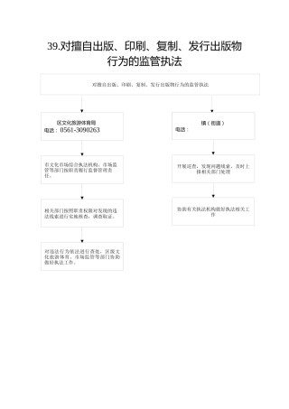 39.文体局--对擅自出版、印刷、复制、发行出版物行为的监管执法