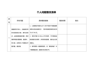 八项规定个人问题整改清单台账（17个问题及措施，3800字）
