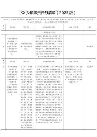 乡镇职责任务清单183项（10万字）