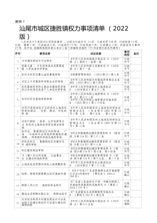 汕尾市城区捷胜镇权力事项清单