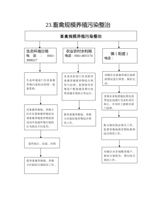 23.生态环境分局--畜禽规模养殖污染整治