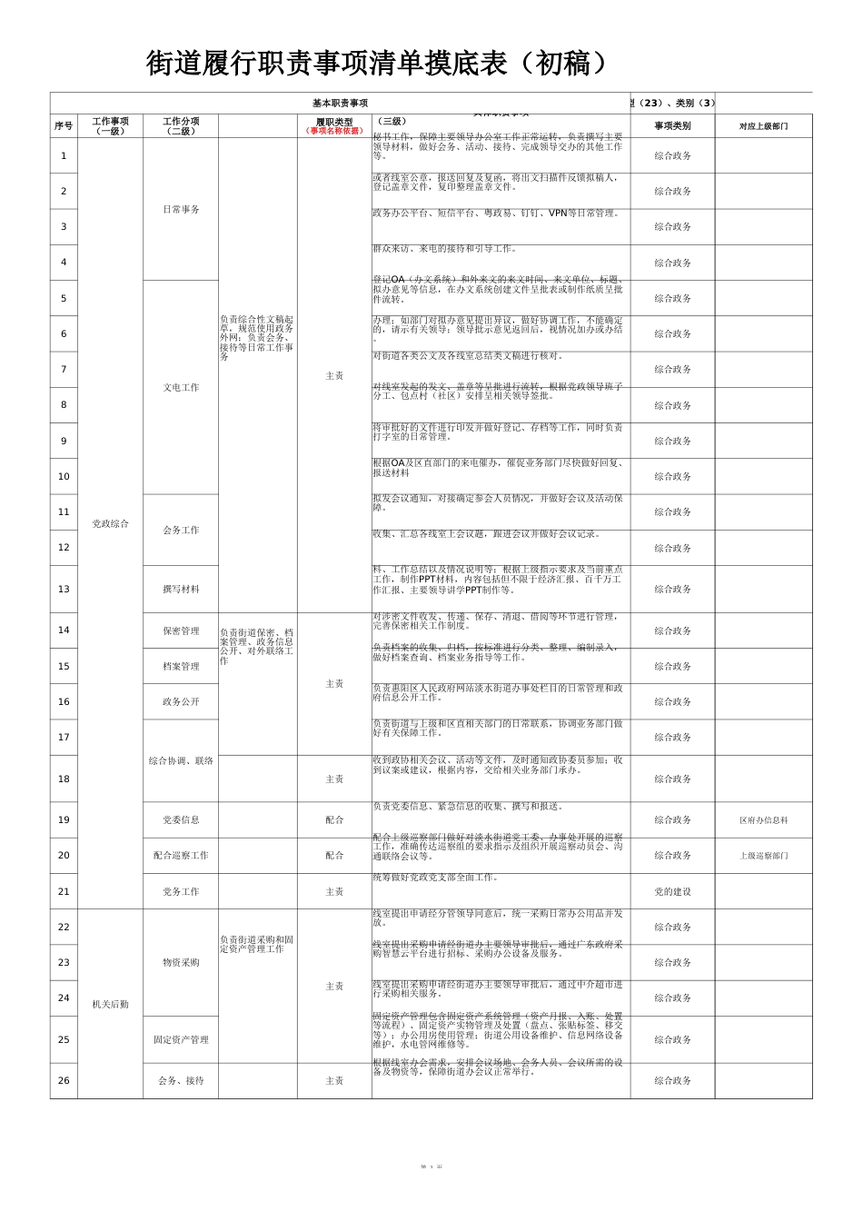 街道履行职责事项清单摸底表2024项_第3页