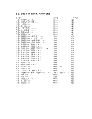 街道履行职责事项清单摸底表2024项