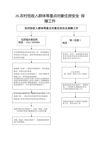 26.住建局--农村低收入群体等重点对象住房安全保障工作