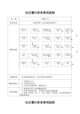 社区履行职责事项流程图54个（含党建工作流程图）