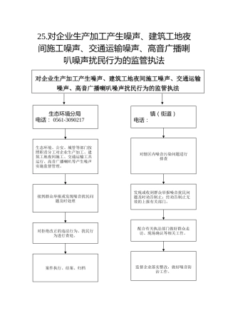 25.生态环境分局--对企业生产加工产生噪声、建筑工地夜间施工噪声、交通运输噪声、高音广播喇叭噪声扰民行为的监管执法