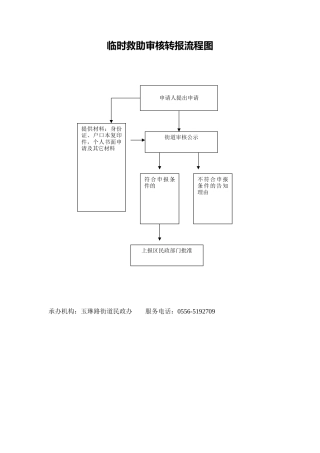 临时救助审核转报流程图