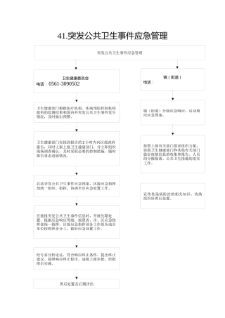 41.卫健委--突发公共卫生事件应急管理