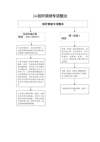 24.生态环境分局--秸秆禁烧专项整治